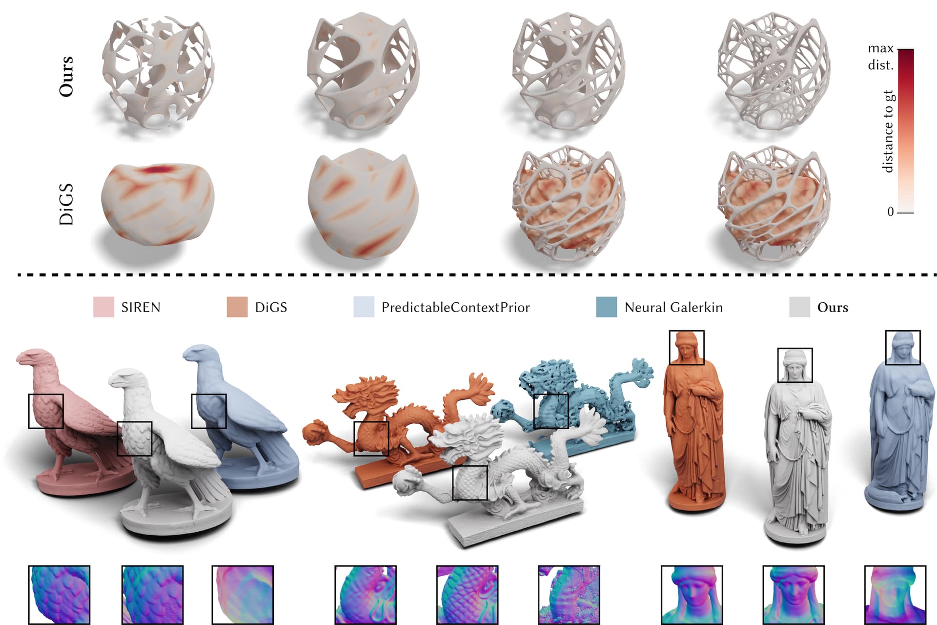 Neural-Singular-Hessian: Implicit Neural Representation of Unoriented Point Clouds by Enforcing Singular Hessian