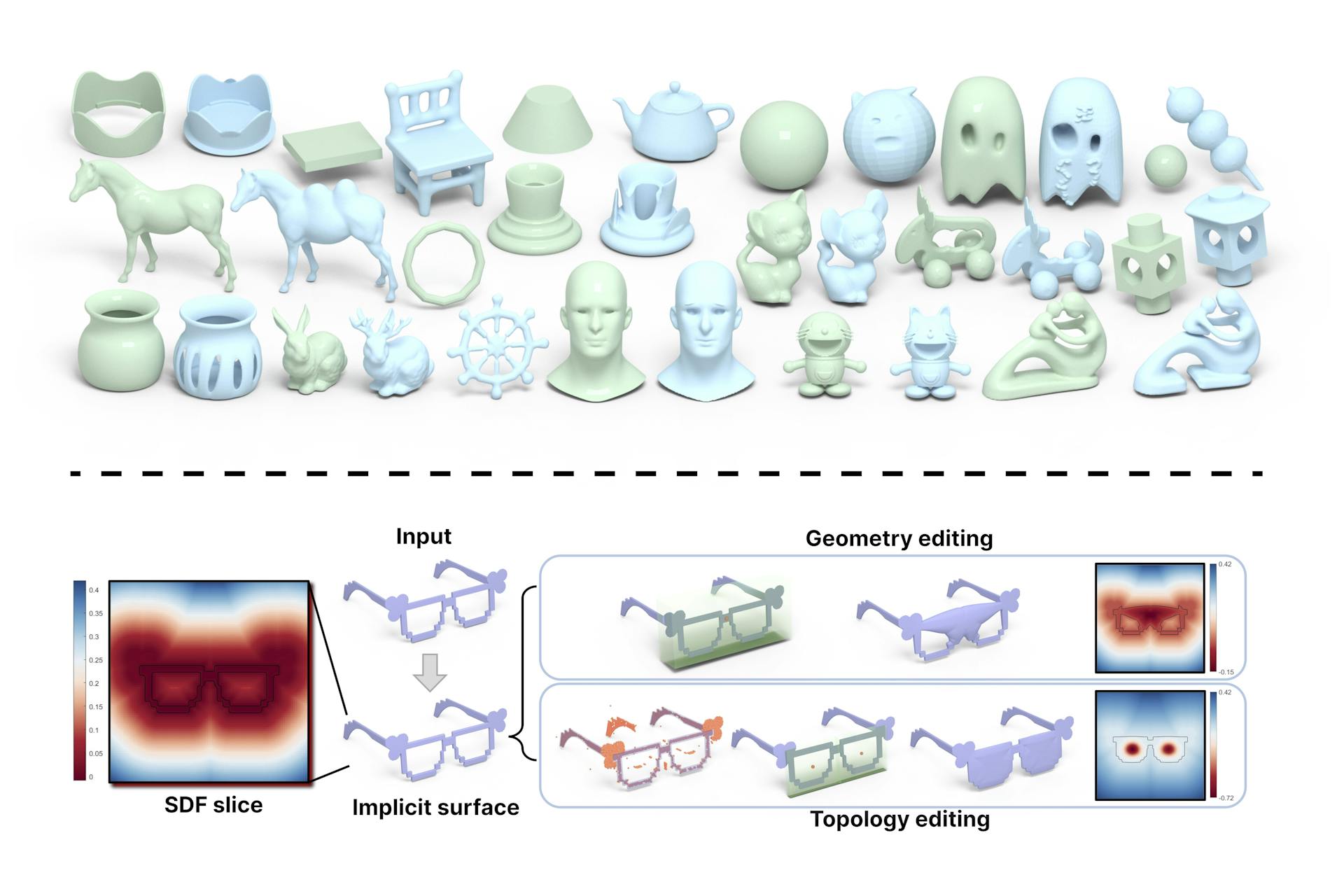 A Hessian-Based Field Deformer for Real-Time Topology-Aware Shape Editing