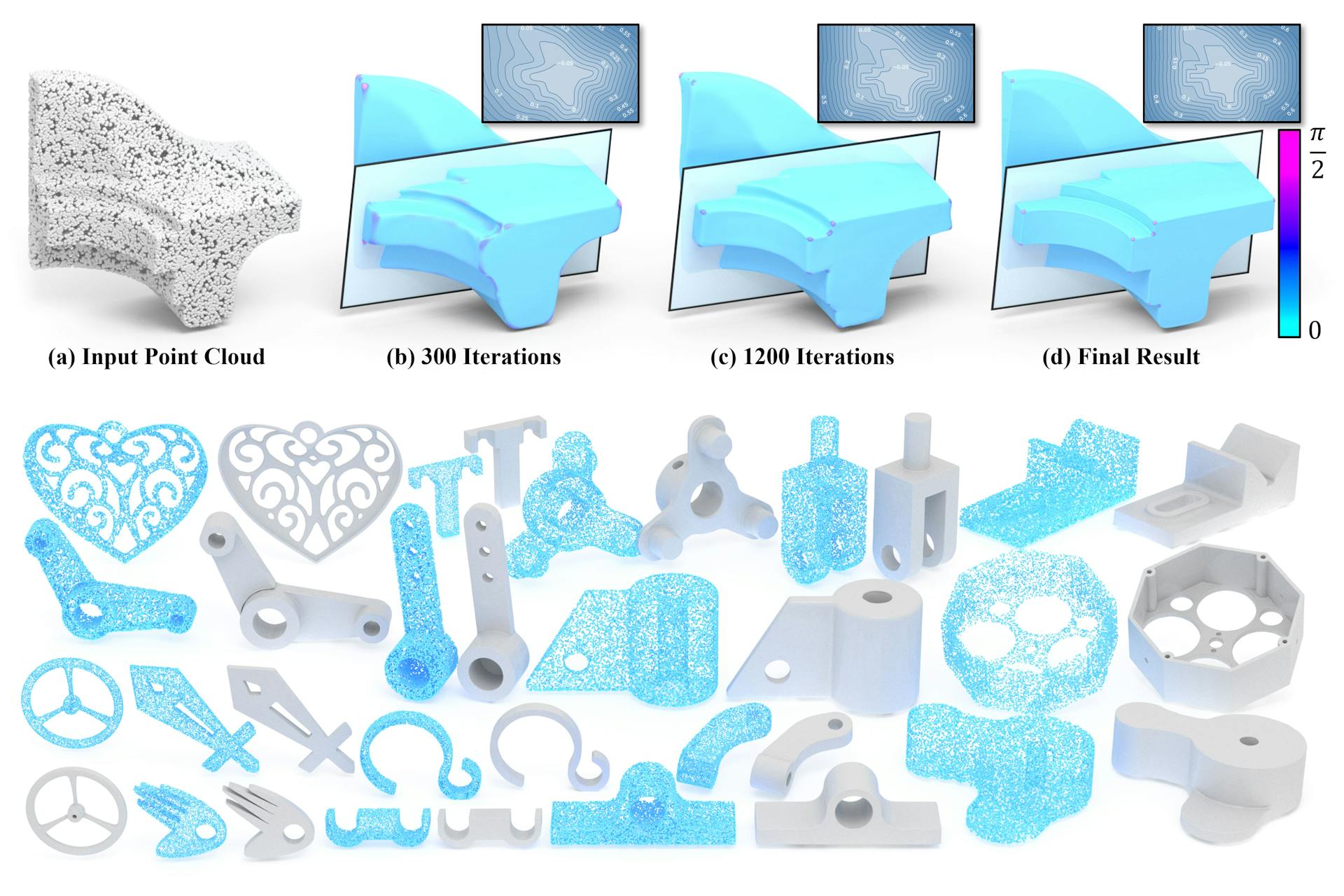 NeurCADRecon: Neural Representation for Reconstructing CAD Surfaces by Enforcing Zero Gaussian Curvature
